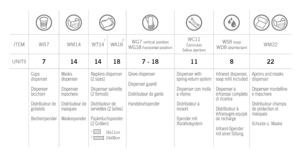 DentalArt Distributeur de serviettes (Wish)