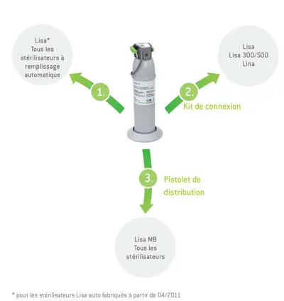 [19723112] W&H KIT MULTIDEM C27